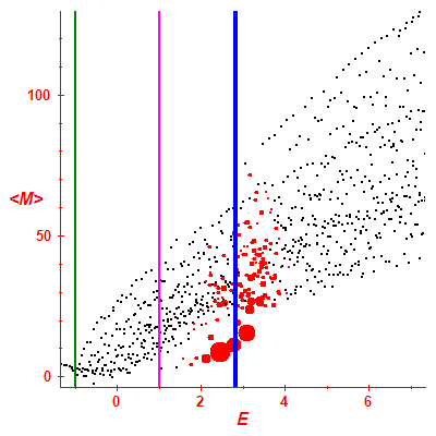 Peres lattice <M>